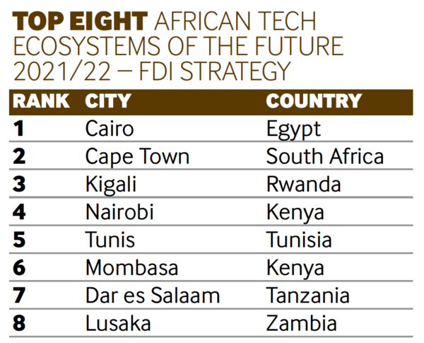 Top 8 Af tech 2021